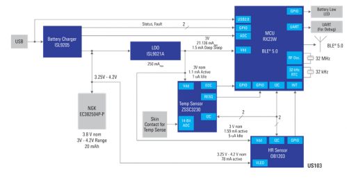 瑞萨电子推出支持蓝牙5的RX23W模块,用于物联网设备的系统控制与无线通信