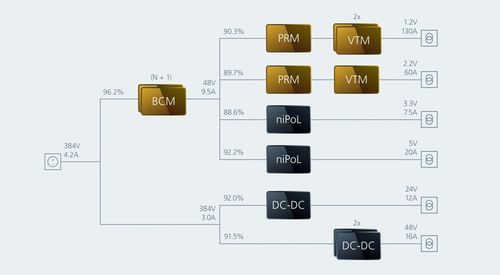 模块化DC DC系统的设计流程