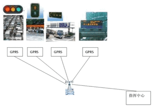 GPRS在智能交通诱导系统中的应用