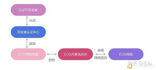 eost 交易网络设计内参 - 知乎